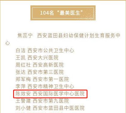 我院醫(yī)療隊榮獲西安市衛(wèi)健委“最美醫(yī)師團隊”，陳效安、韓星榮獲“最美醫(yī)生”