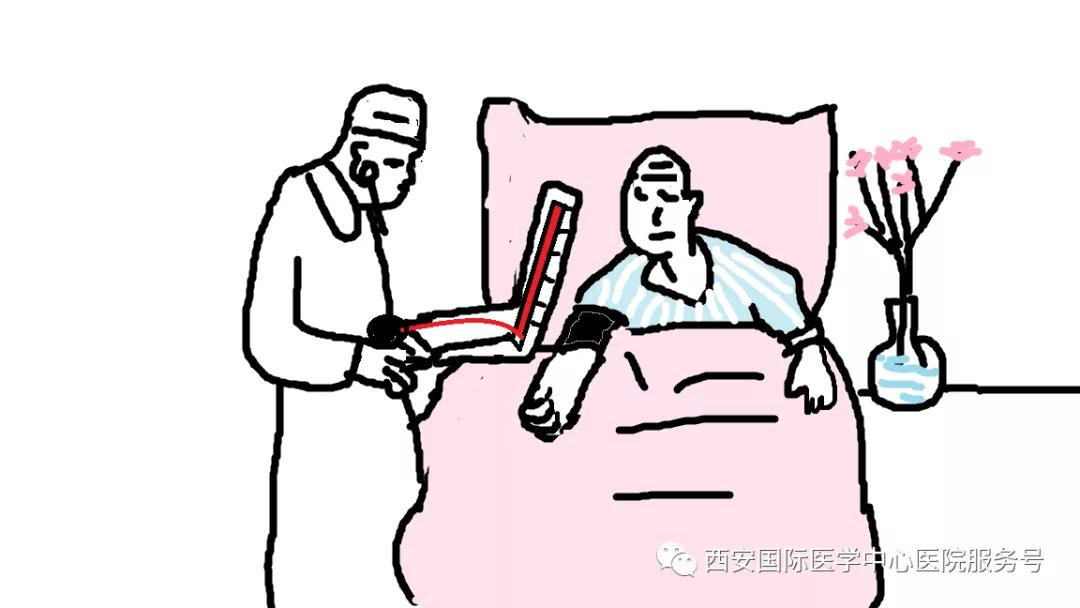 【科普】咋知道得了高血壓？