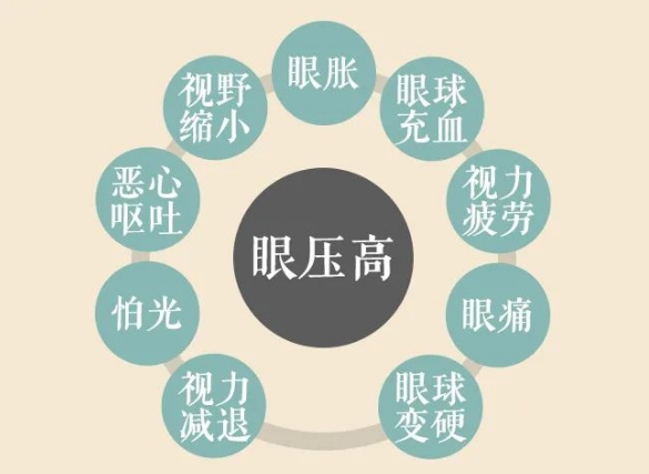關(guān)燈玩手機(jī)容易誘發(fā)青光眼？