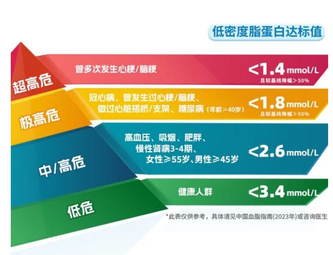 它是心梗的催化劑，但很多人都忽視了……